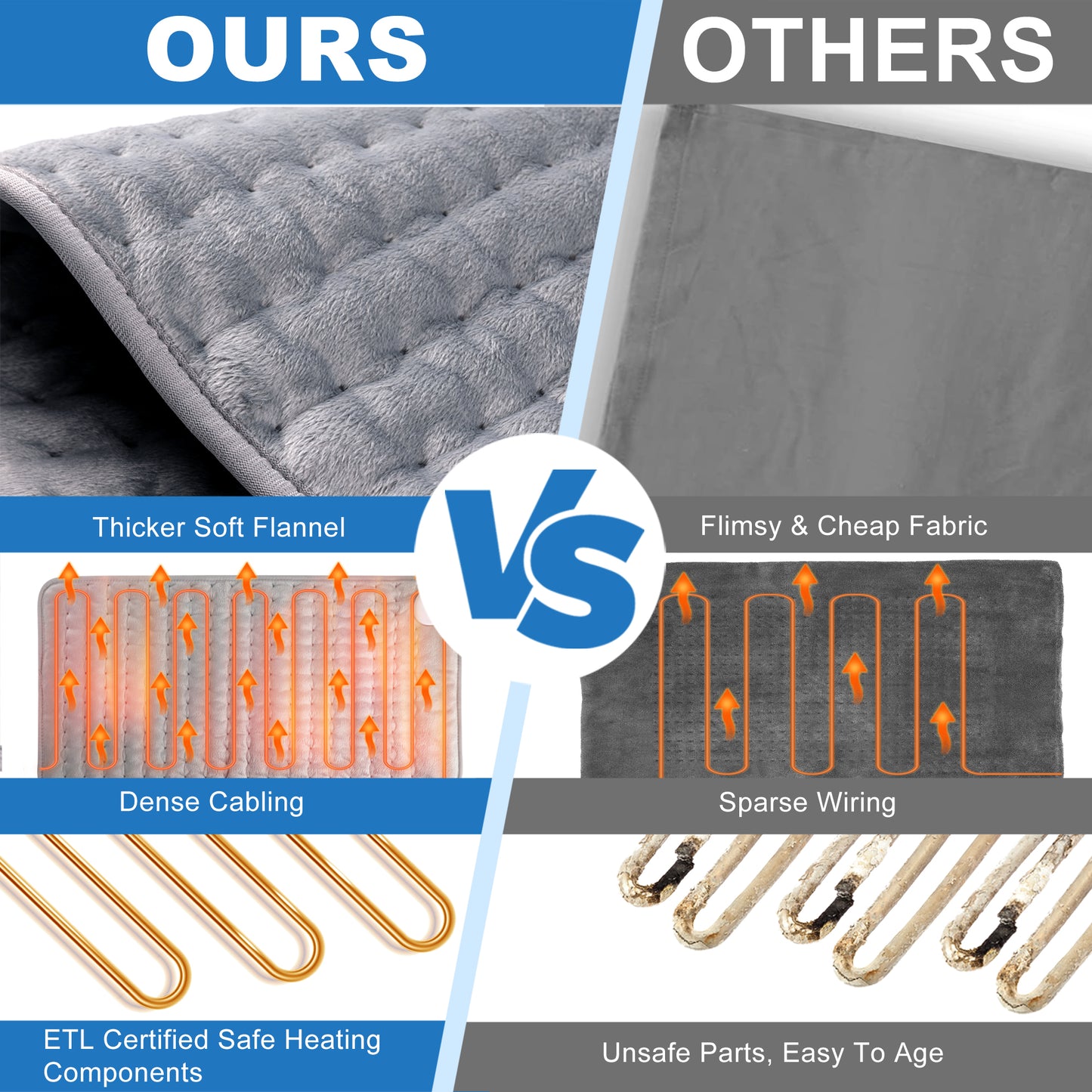 TCVOR Flannel Heating Pad for Back Pain Relief, 12" x 24" Electric Heating Pad, Fast-heating for Muscle Pain and Cramps Relief, 6 Heat Settings, 4 Timer Auto Shut Off, Machine Washable