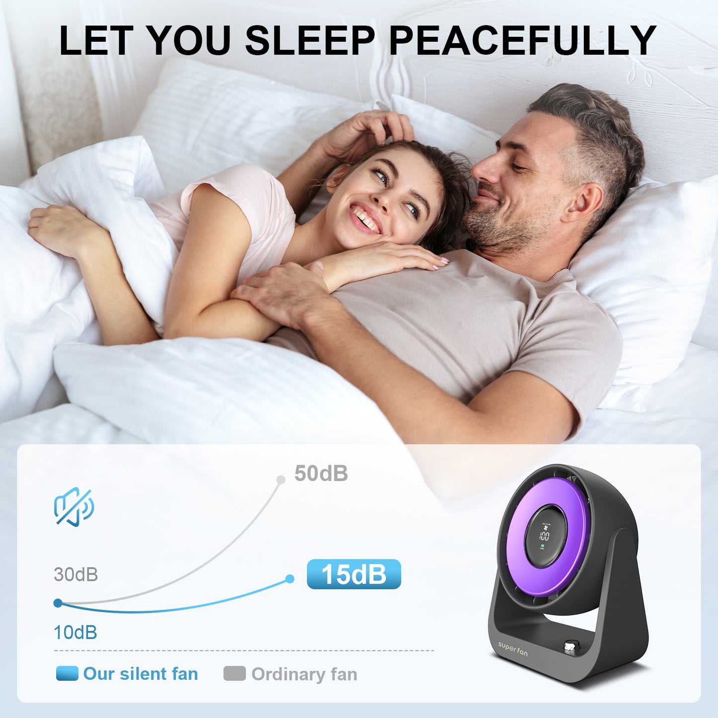 Small Desktop Fan, Smart Digital Display Mini Mute 100 Speed Settings Table Desk Fan Portable Small Fans for Bedroom Office Home