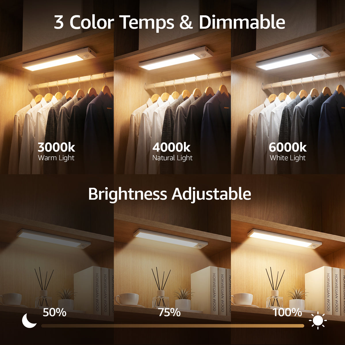 Jionchery Under Cabinet Lighting, 2-Pack Rechargeable Closet Lights with Motion Sensor, 3-Level Dimmable & Magnetic, Wireless Under Counter Lights for Kitchen, Stairs, Hallway